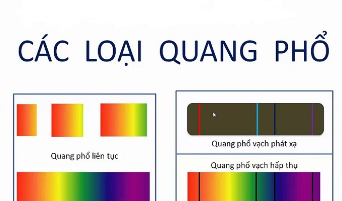 Khác biệt giữa quang phổ liên tục và quang phổ vạch